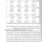 השמים מספרים 3
