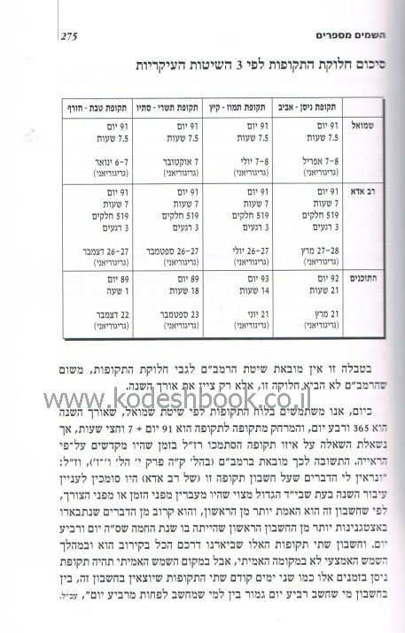 השמים מספרים 3