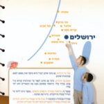 מוטי מטייל בירושלים
