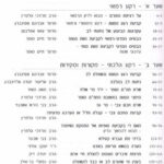 קביעת רגע המוות 1