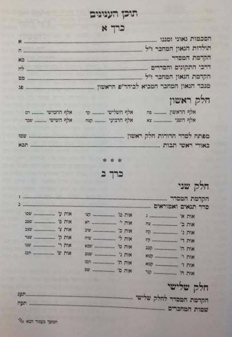תוכן 5676