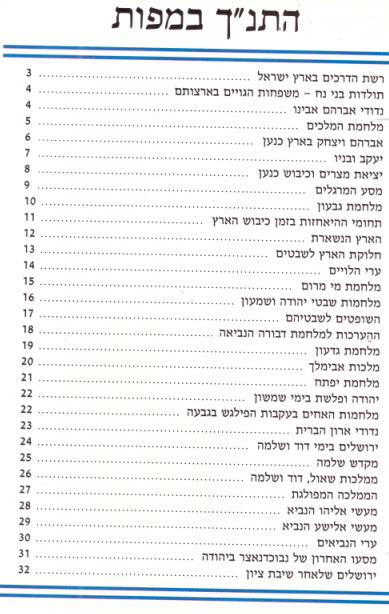 תוכן 7550