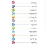 תוכן 8366